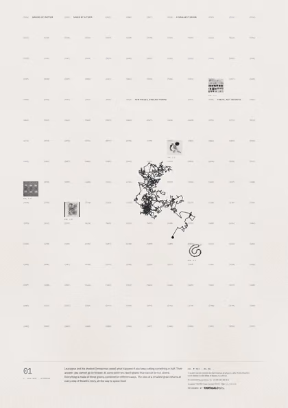 Poster 01·A6 for idea 01, “Grains of matter”: the jagged path of a grain pushed about by unseen molecules.