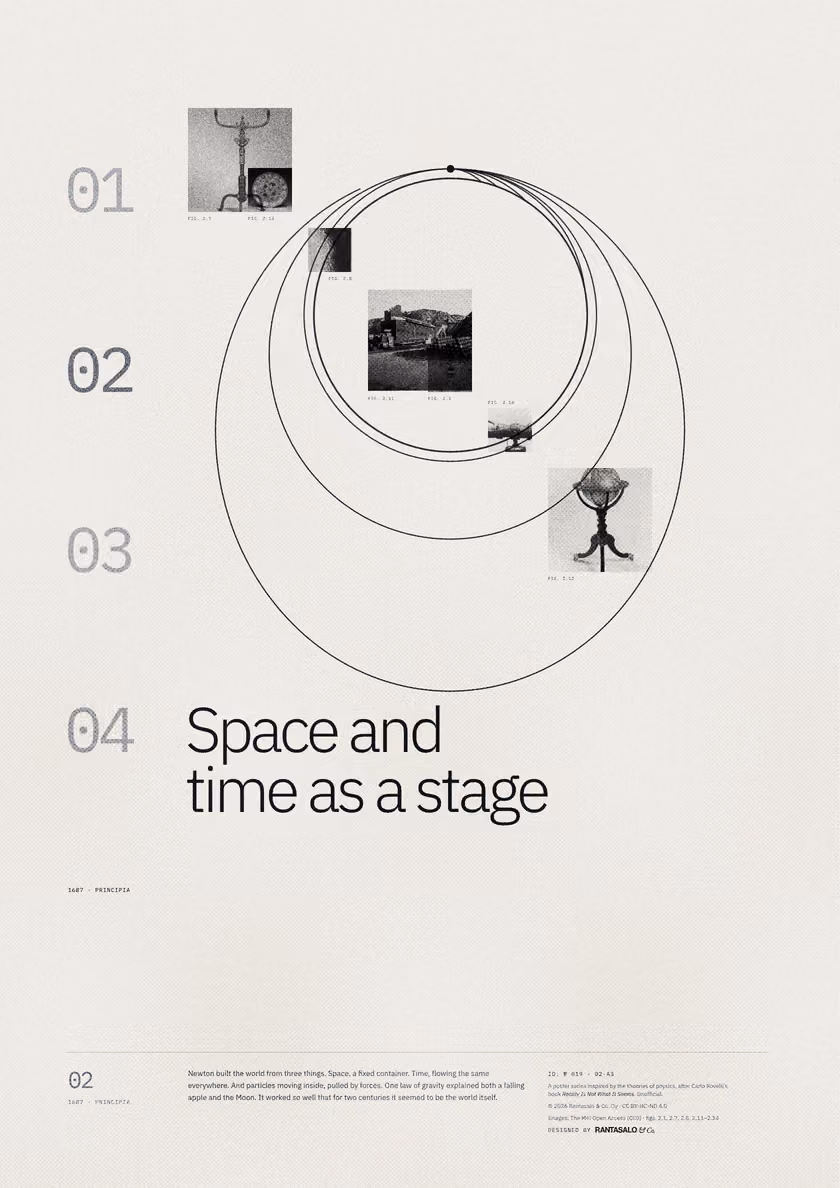 Poster 02·A3 for idea 02, “Space and time as a stage”: orbits of cannonballs launched at increasing speeds around a small Earth.