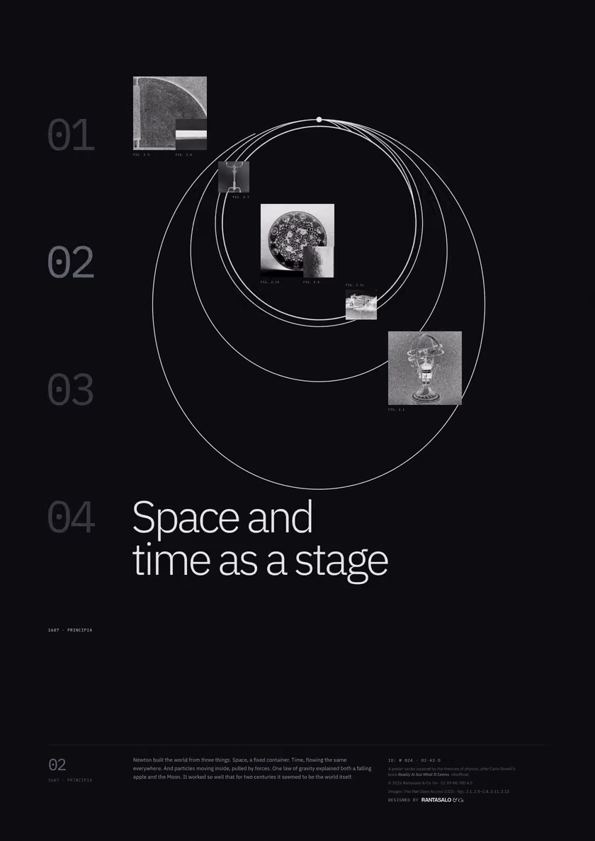 Poster 02·A3·D for idea 02, “Space and time as a stage”: orbits of cannonballs launched at increasing speeds around a small Earth.