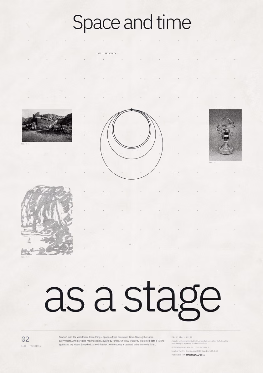 Poster 02·A5 for idea 02, “Space and time as a stage”: orbits of cannonballs launched at increasing speeds around a small Earth.