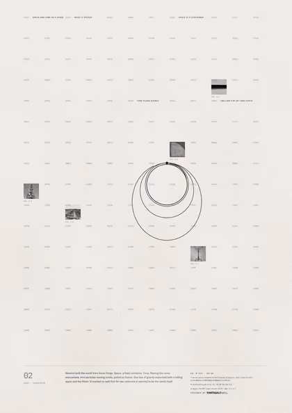 Poster 02·A6 for idea 02, “Space and time as a stage”: orbits of cannonballs launched at increasing speeds around a small Earth.