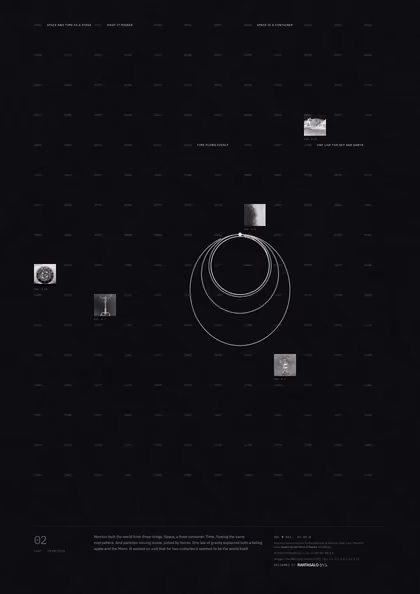 Poster 02·A6·D for idea 02, “Space and time as a stage”: orbits of cannonballs launched at increasing speeds around a small Earth.