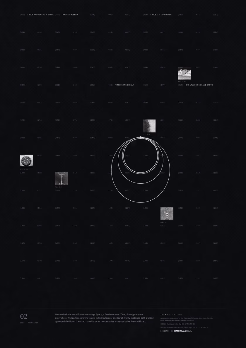 Poster 02·A6·D for idea 02, “Space and time as a stage”: orbits of cannonballs launched at increasing speeds around a small Earth.