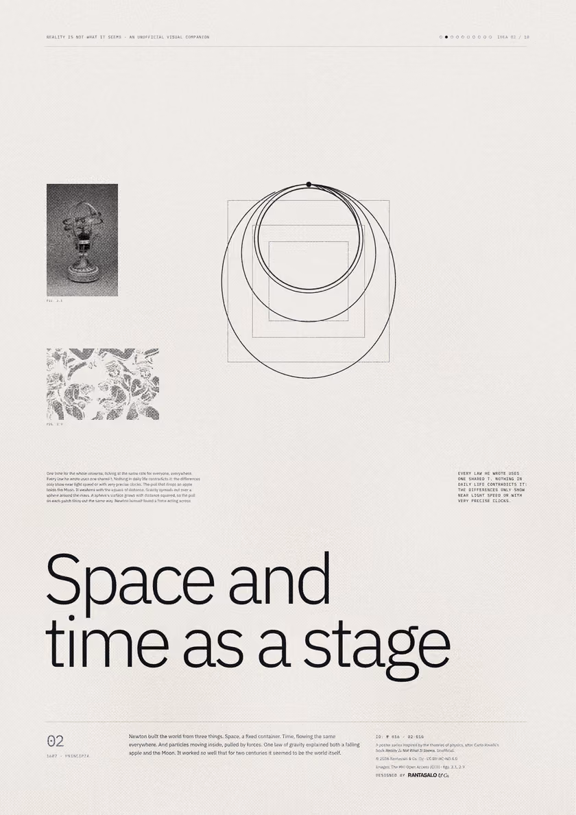 Poster 02·B10 for idea 02, “Space and time as a stage”: orbits of cannonballs launched at increasing speeds around a small Earth.
