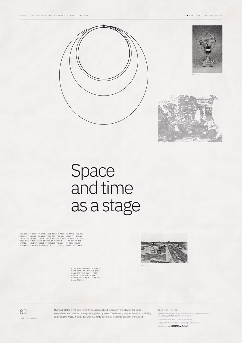 Poster 02·B2 for idea 02, “Space and time as a stage”: orbits of cannonballs launched at increasing speeds around a small Earth.