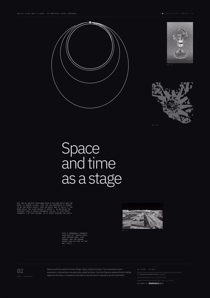 Poster 02·B2·D for idea 02, “Space and time as a stage”: orbits of cannonballs launched at increasing speeds around a small Earth.