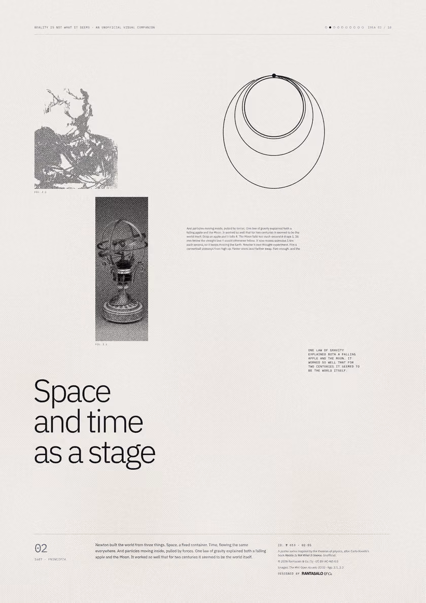 Poster 02·B5 for idea 02, “Space and time as a stage”: orbits of cannonballs launched at increasing speeds around a small Earth.