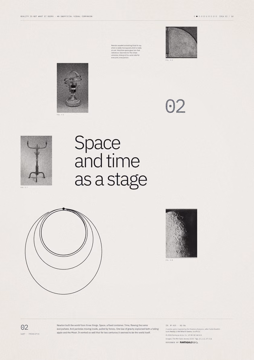 Poster 02·B6 for idea 02, “Space and time as a stage”: orbits of cannonballs launched at increasing speeds around a small Earth.