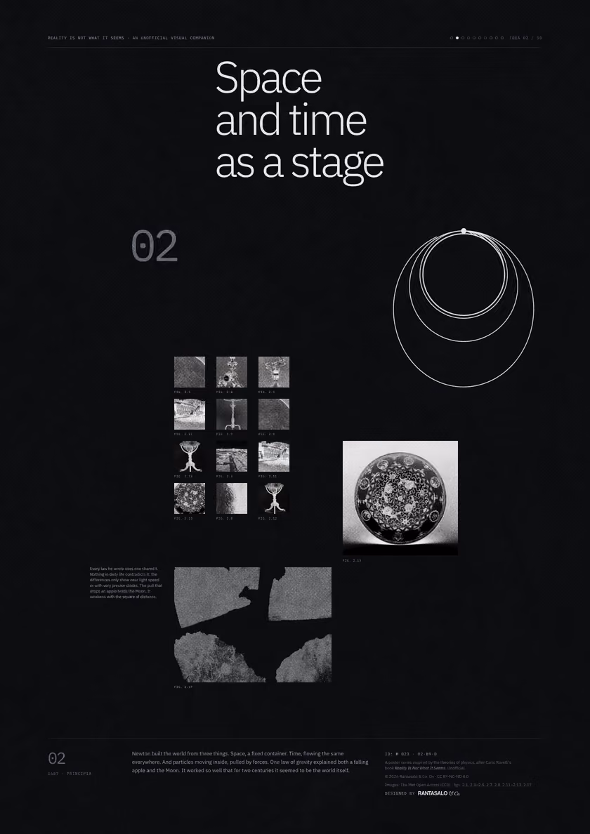 Poster 02·B9·D for idea 02, “Space and time as a stage”: orbits of cannonballs launched at increasing speeds around a small Earth.