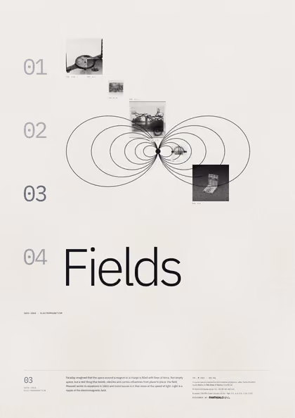 Poster 03·A3 for idea 03, “Fields”: the looping field lines of a bar magnet.