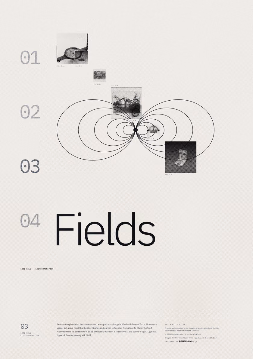 Poster 03·A3 for idea 03, “Fields”: the looping field lines of a bar magnet.