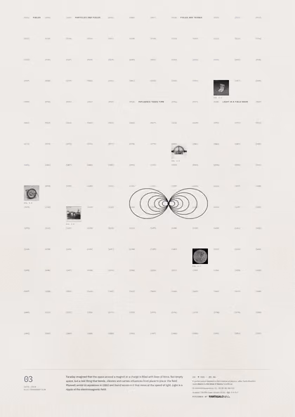 Poster 03·A6 for idea 03, “Fields”: the looping field lines of a bar magnet.