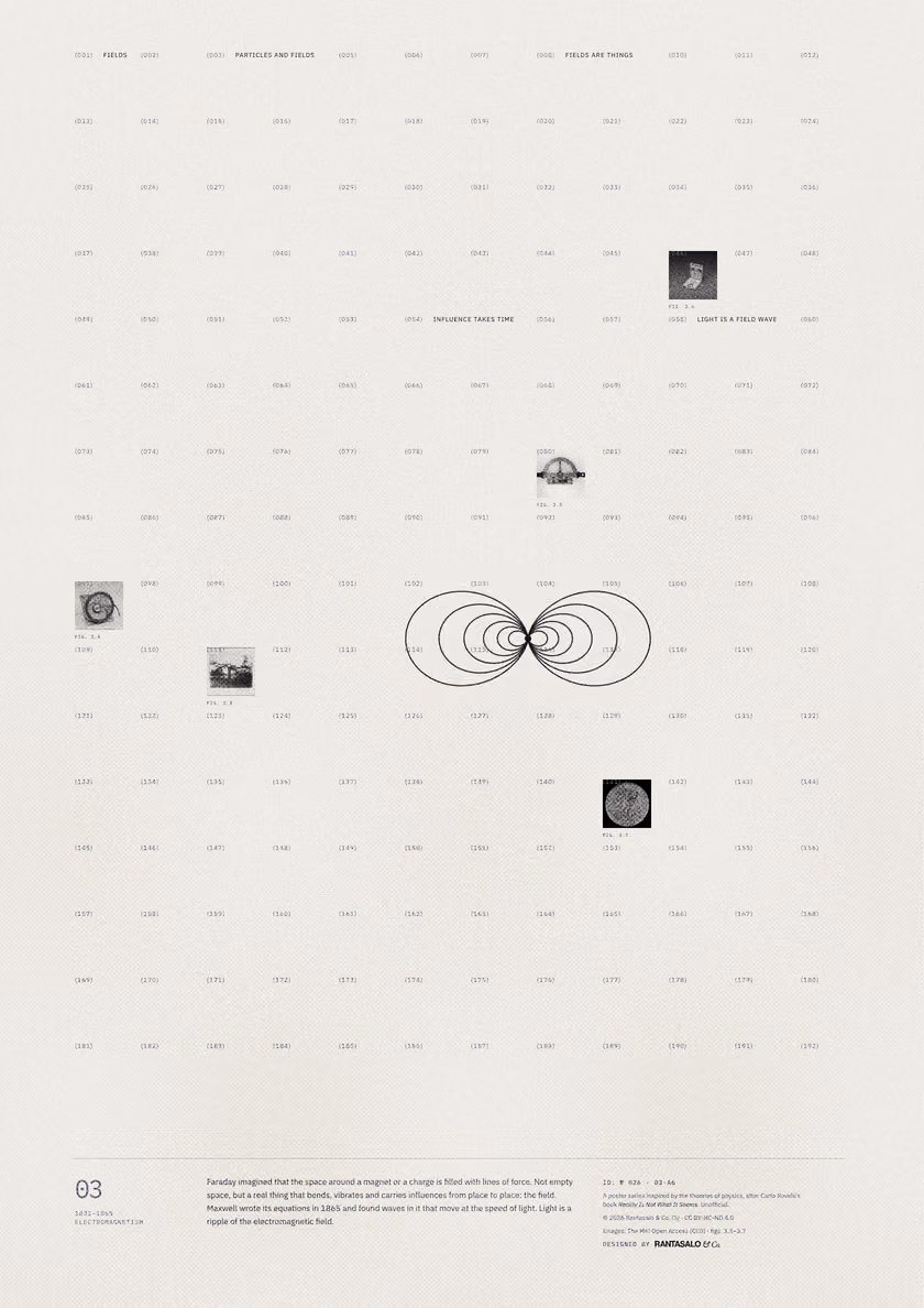 Poster 03·A6 for idea 03, “Fields”: the looping field lines of a bar magnet.
