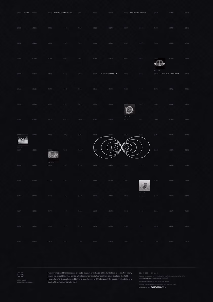 Poster 03·A6·D for idea 03, “Fields”: the looping field lines of a bar magnet.