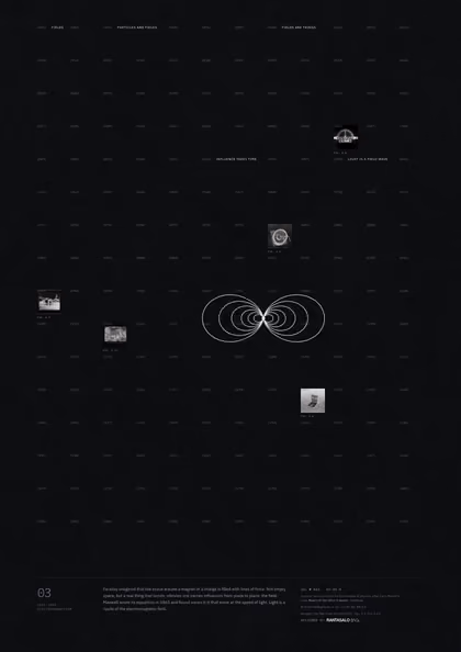 Poster 03·A6·D for idea 03, “Fields”: the looping field lines of a bar magnet.
