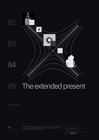 Poster 04·A3·D for idea 04, “The extended present”: a light cone crossed by hyperbolas of equal spacetime interval.