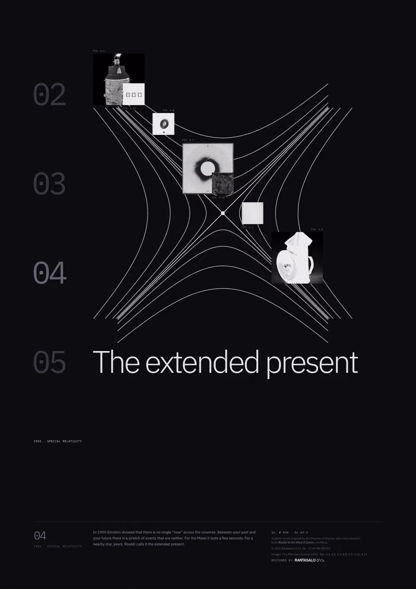 Poster 04·A3·D for idea 04, “The extended present”: a light cone crossed by hyperbolas of equal spacetime interval.
