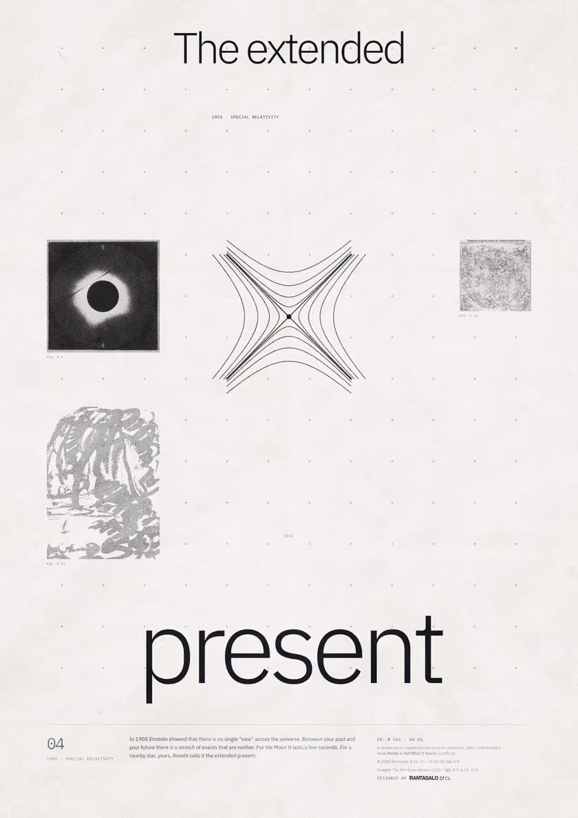 Poster 04·A5 for idea 04, “The extended present”: a light cone crossed by hyperbolas of equal spacetime interval.