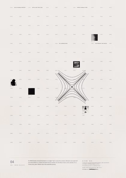 Poster 04·A6 for idea 04, “The extended present”: a light cone crossed by hyperbolas of equal spacetime interval.
