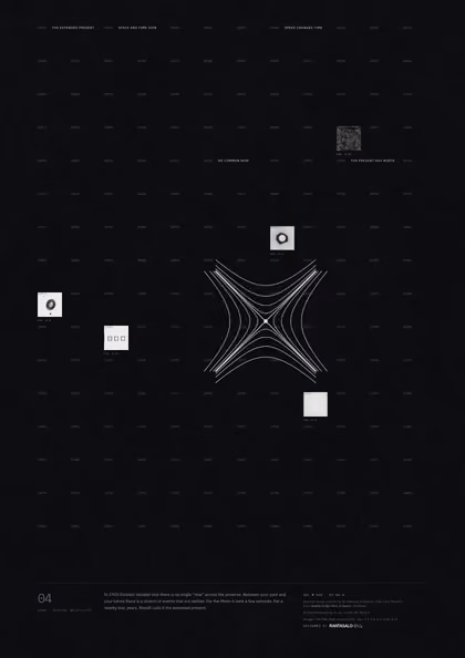 Poster 04·A6·D for idea 04, “The extended present”: a light cone crossed by hyperbolas of equal spacetime interval.