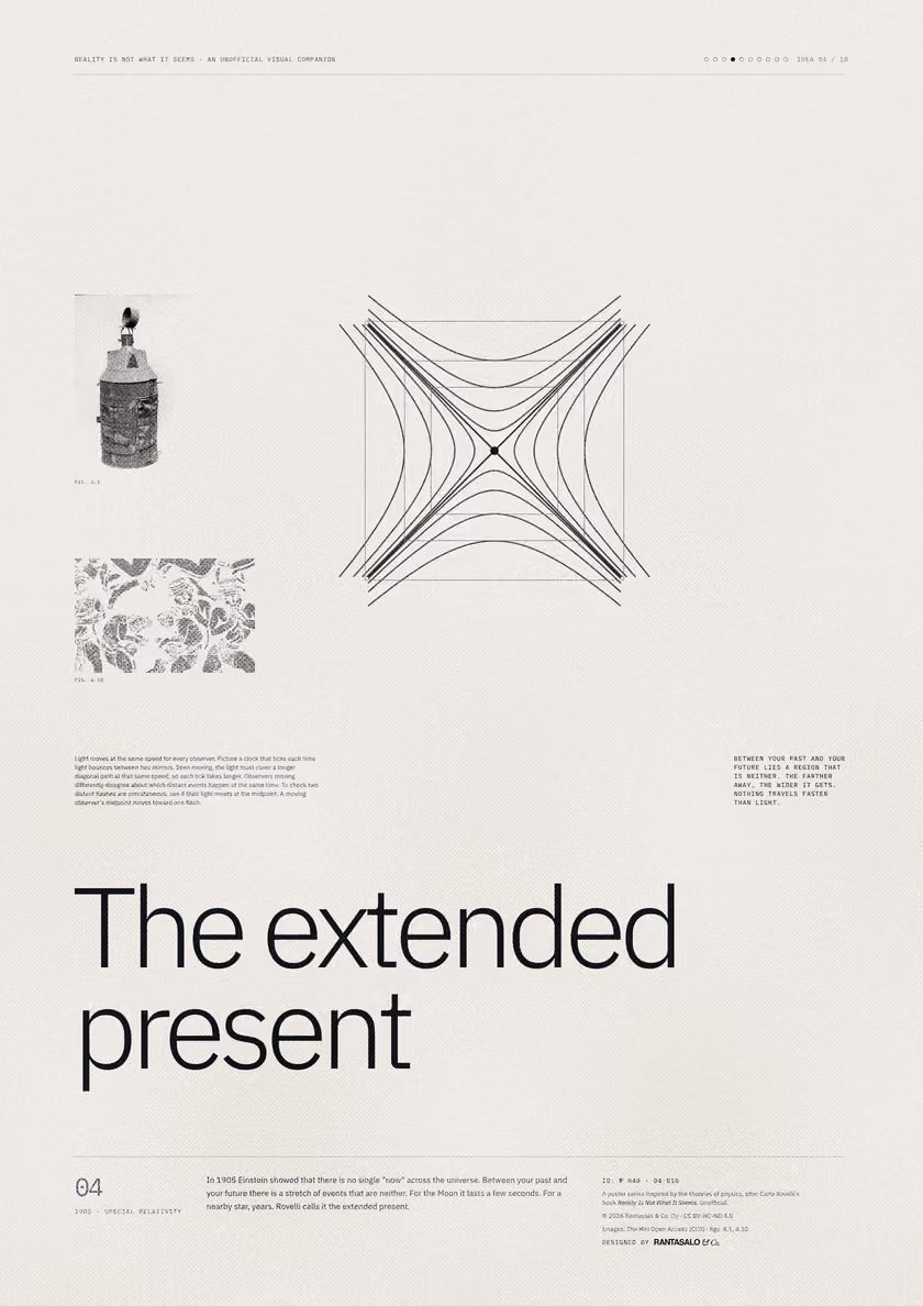 Poster 04·B10 for idea 04, “The extended present”: a light cone crossed by hyperbolas of equal spacetime interval.