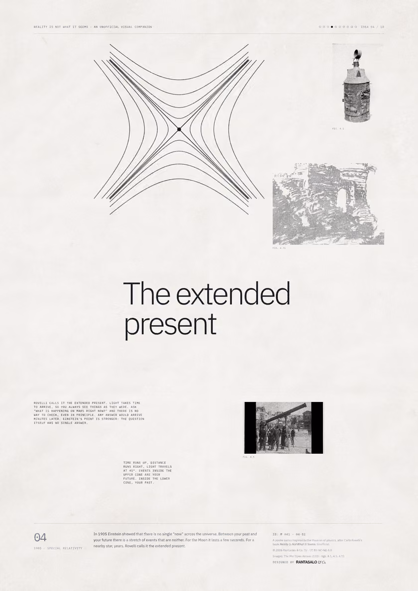 Poster 04·B2 for idea 04, “The extended present”: a light cone crossed by hyperbolas of equal spacetime interval.