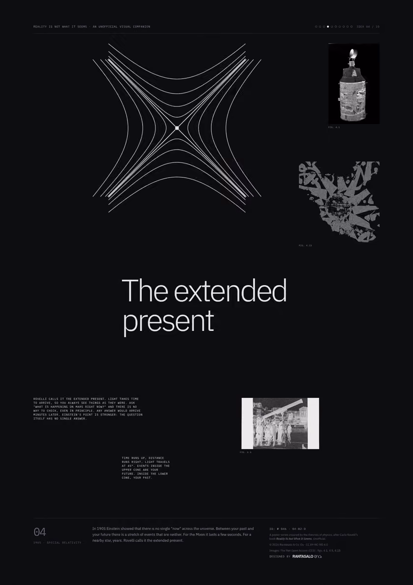 Poster 04·B2·D for idea 04, “The extended present”: a light cone crossed by hyperbolas of equal spacetime interval.