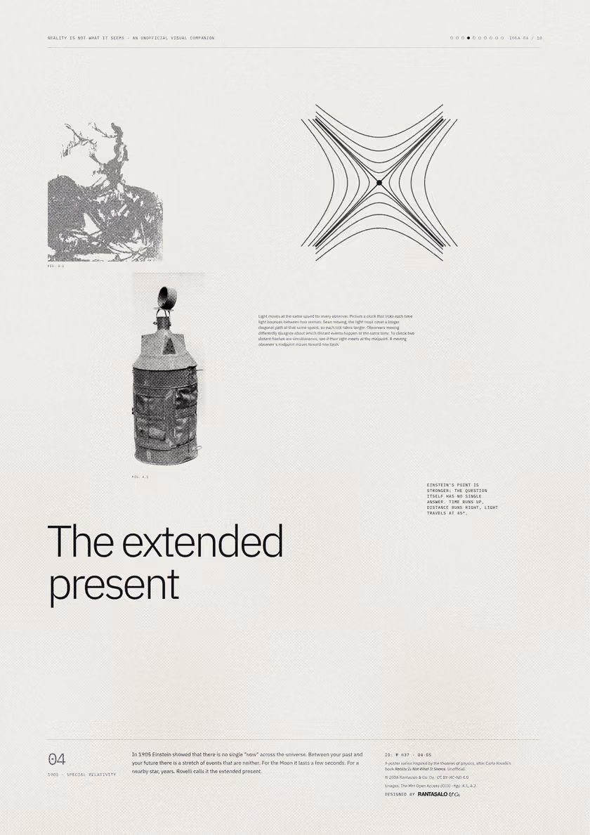 Poster 04·B5 for idea 04, “The extended present”: a light cone crossed by hyperbolas of equal spacetime interval.