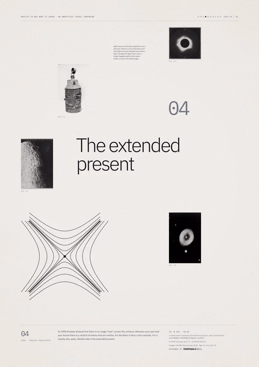 Poster 04·B6 for idea 04, “The extended present”: a light cone crossed by hyperbolas of equal spacetime interval.