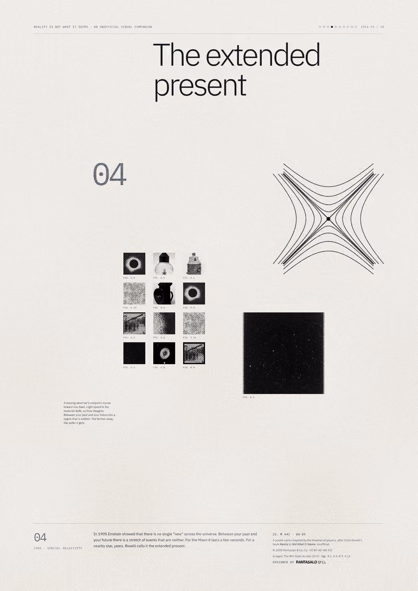 Poster 04·B9 for idea 04, “The extended present”: a light cone crossed by hyperbolas of equal spacetime interval.