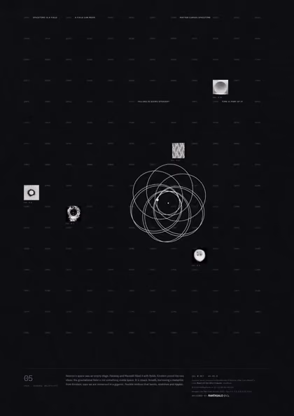 Poster 05·A6·D for idea 05, “Spacetime is a field”: an orbit that does not close, tracing a rosette.
