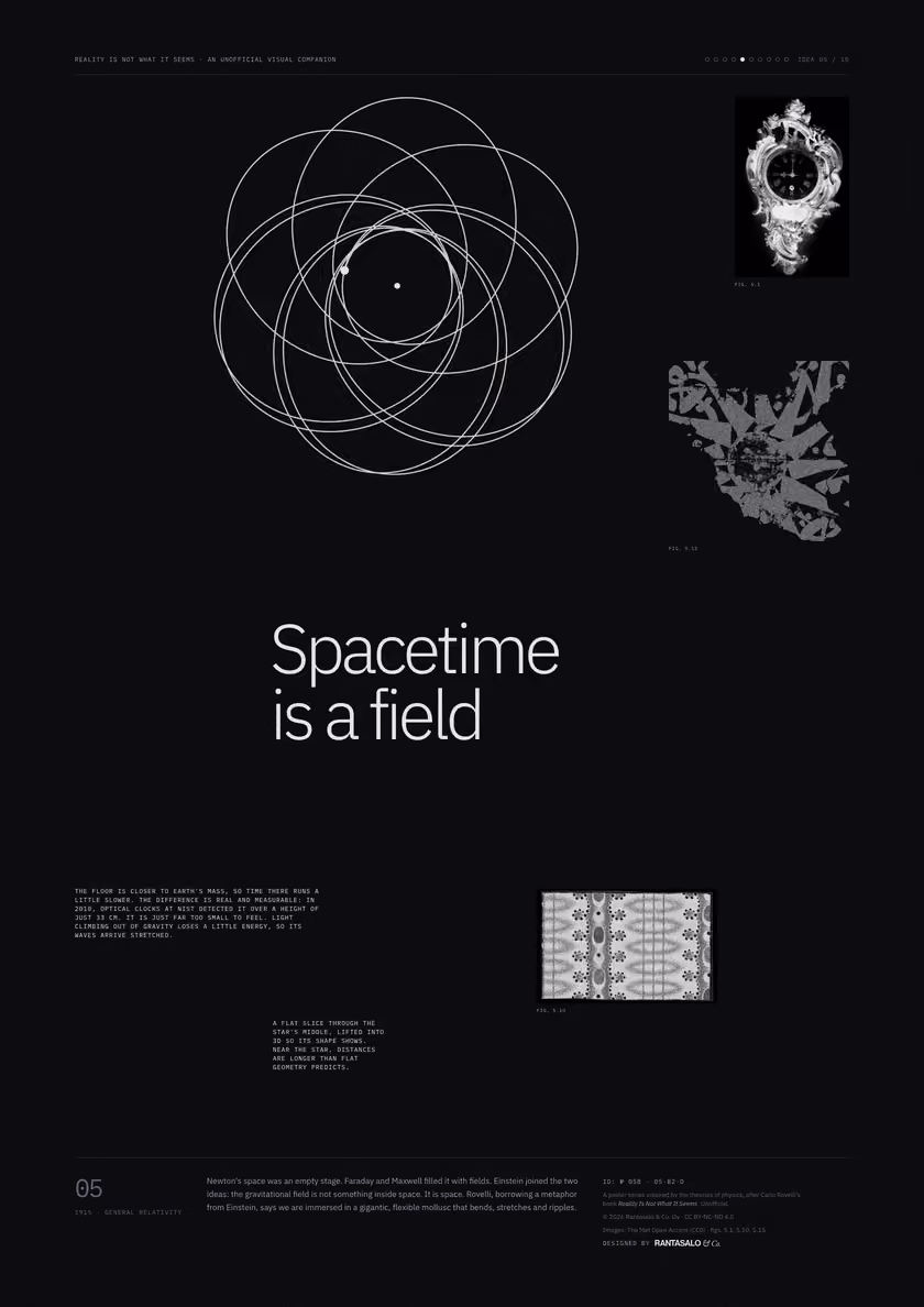 Poster 05·B2·D for idea 05, “Spacetime is a field”: an orbit that does not close, tracing a rosette.