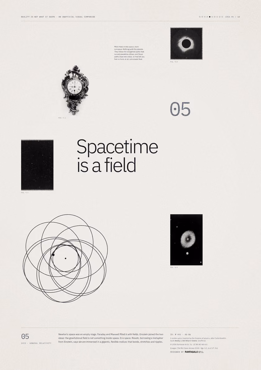 Poster 05·B6 for idea 05, “Spacetime is a field”: an orbit that does not close, tracing a rosette.