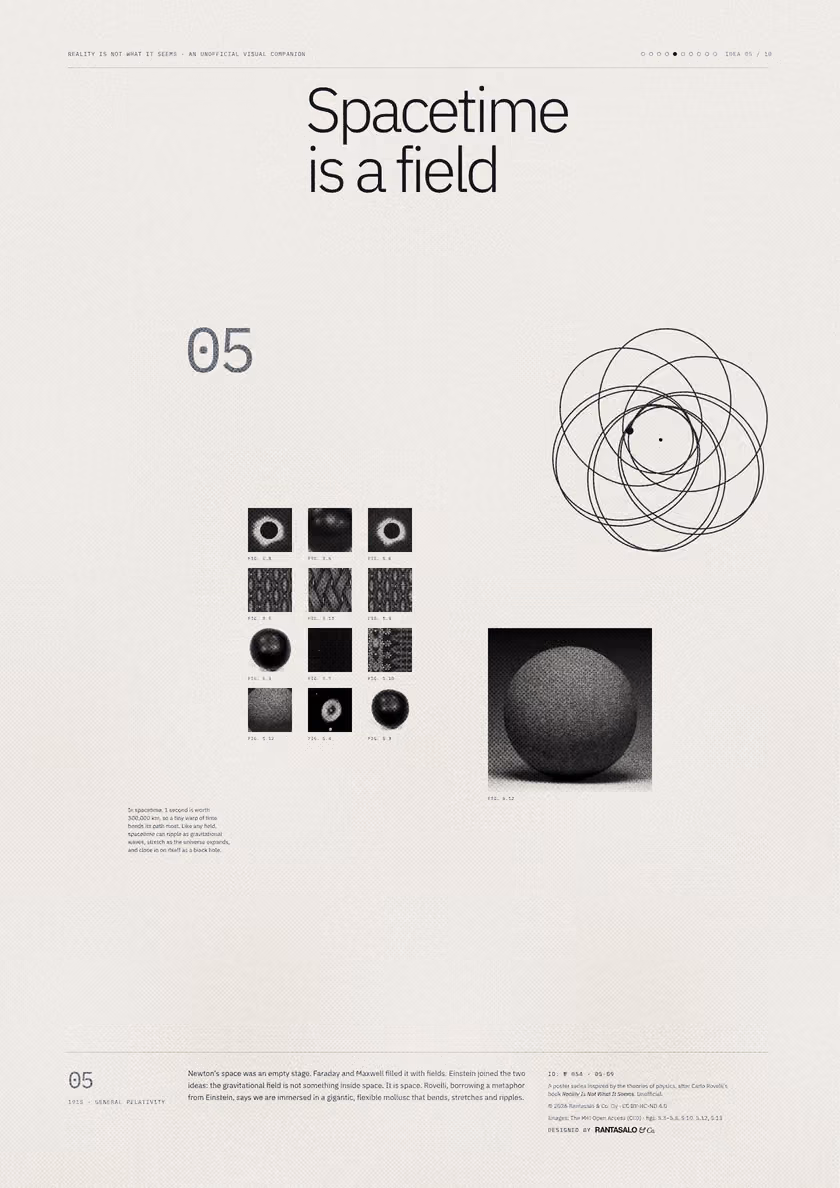 Poster 05·B9 for idea 05, “Spacetime is a field”: an orbit that does not close, tracing a rosette.
