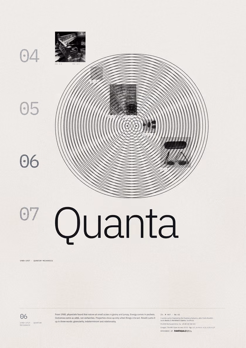 Poster 06·A3 for idea 06, “Quanta”: two sets of concentric rings overlapping in an interference pattern.