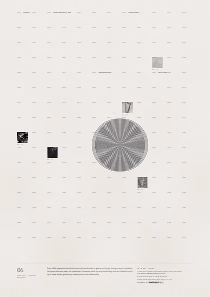 Poster 06·A6 for idea 06, “Quanta”: two sets of concentric rings overlapping in an interference pattern.