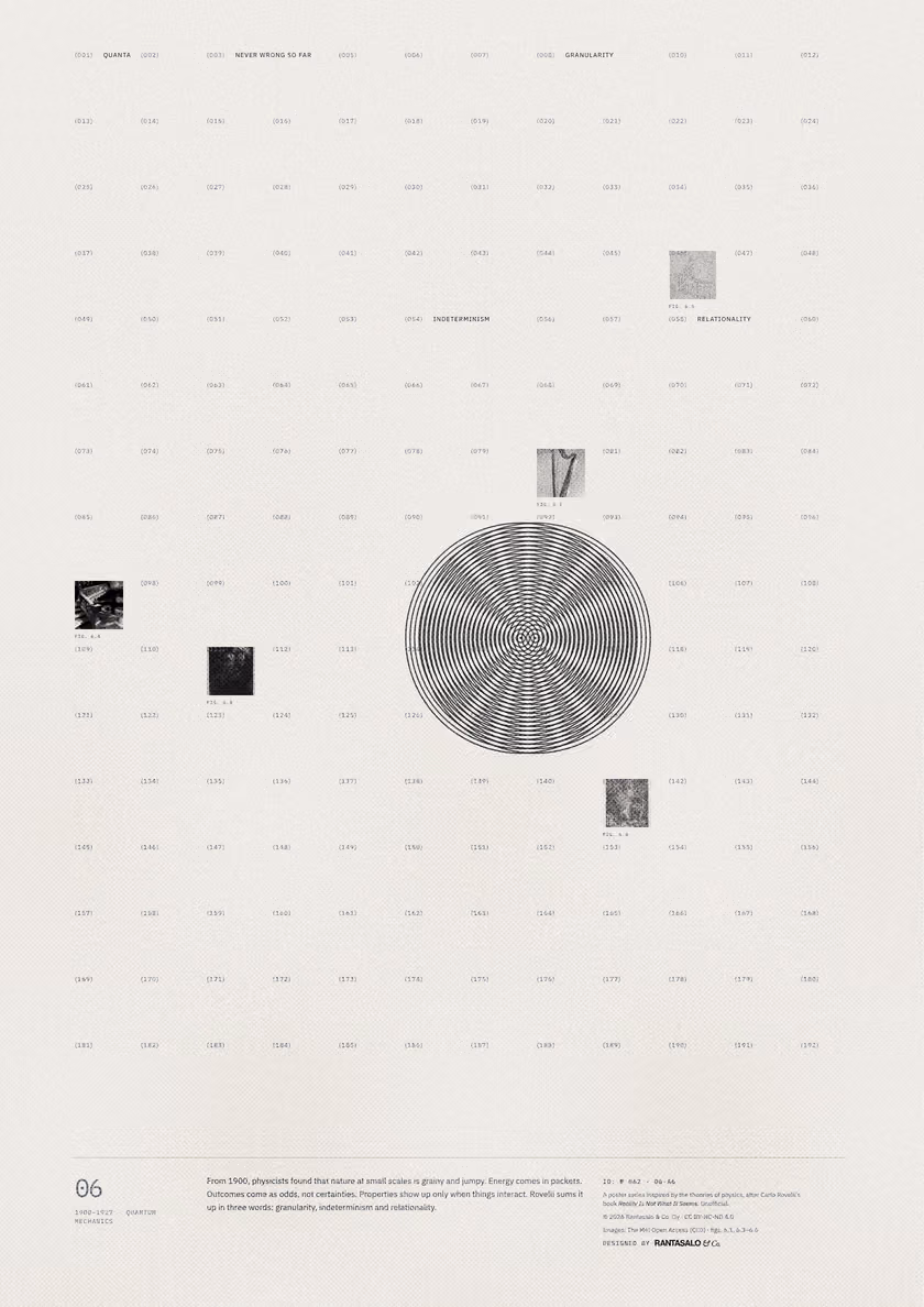 Poster 06·A6 for idea 06, “Quanta”: two sets of concentric rings overlapping in an interference pattern.