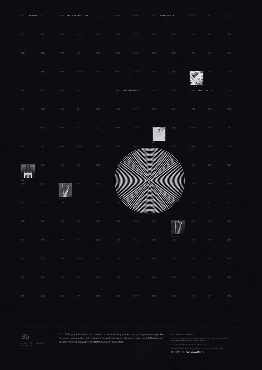 Poster 06·A6·D for idea 06, “Quanta”: two sets of concentric rings overlapping in an interference pattern.