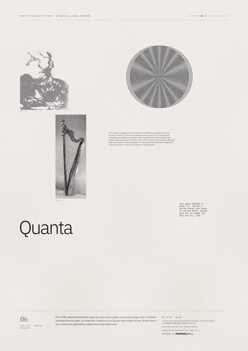 Poster 06·B5 for idea 06, “Quanta”: two sets of concentric rings overlapping in an interference pattern.