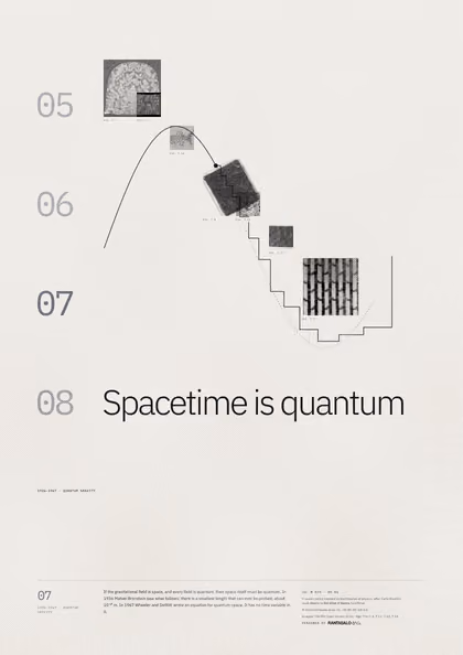 Poster 07·A3 for idea 07, “Spacetime is quantum”: a smooth curve that turns into a staircase.