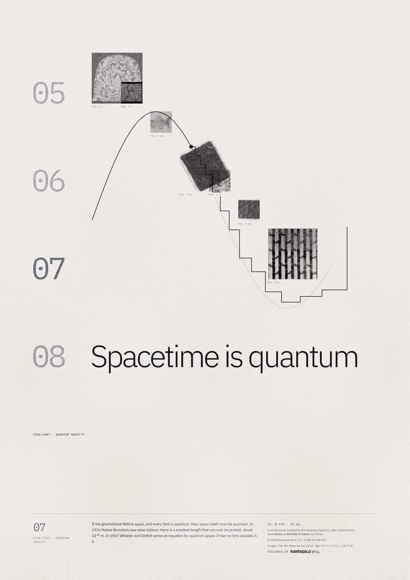 Poster 07·A3 for idea 07, “Spacetime is quantum”: a smooth curve that turns into a staircase.