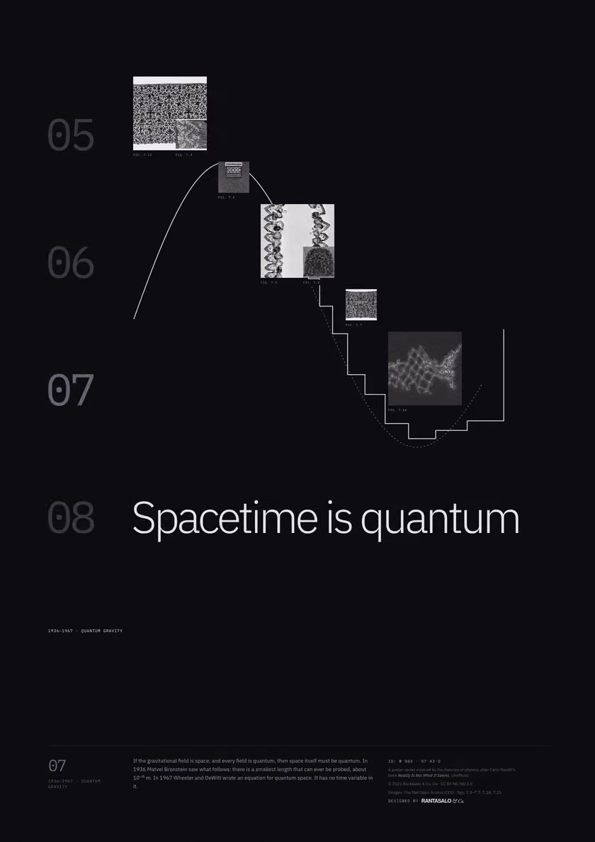 Poster 07·A3·D for idea 07, “Spacetime is quantum”: a smooth curve that turns into a staircase.