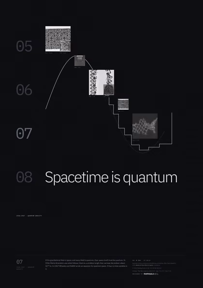 Poster 07·A3·D for idea 07, “Spacetime is quantum”: a smooth curve that turns into a staircase.