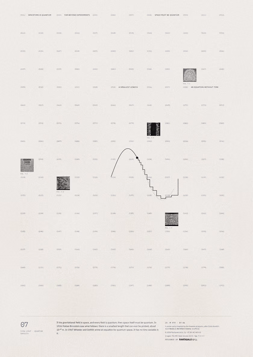 Poster 07·A6 for idea 07, “Spacetime is quantum”: a smooth curve that turns into a staircase.