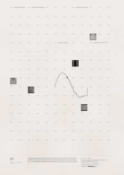 Poster 07·A6 for idea 07, “Spacetime is quantum”: a smooth curve that turns into a staircase.