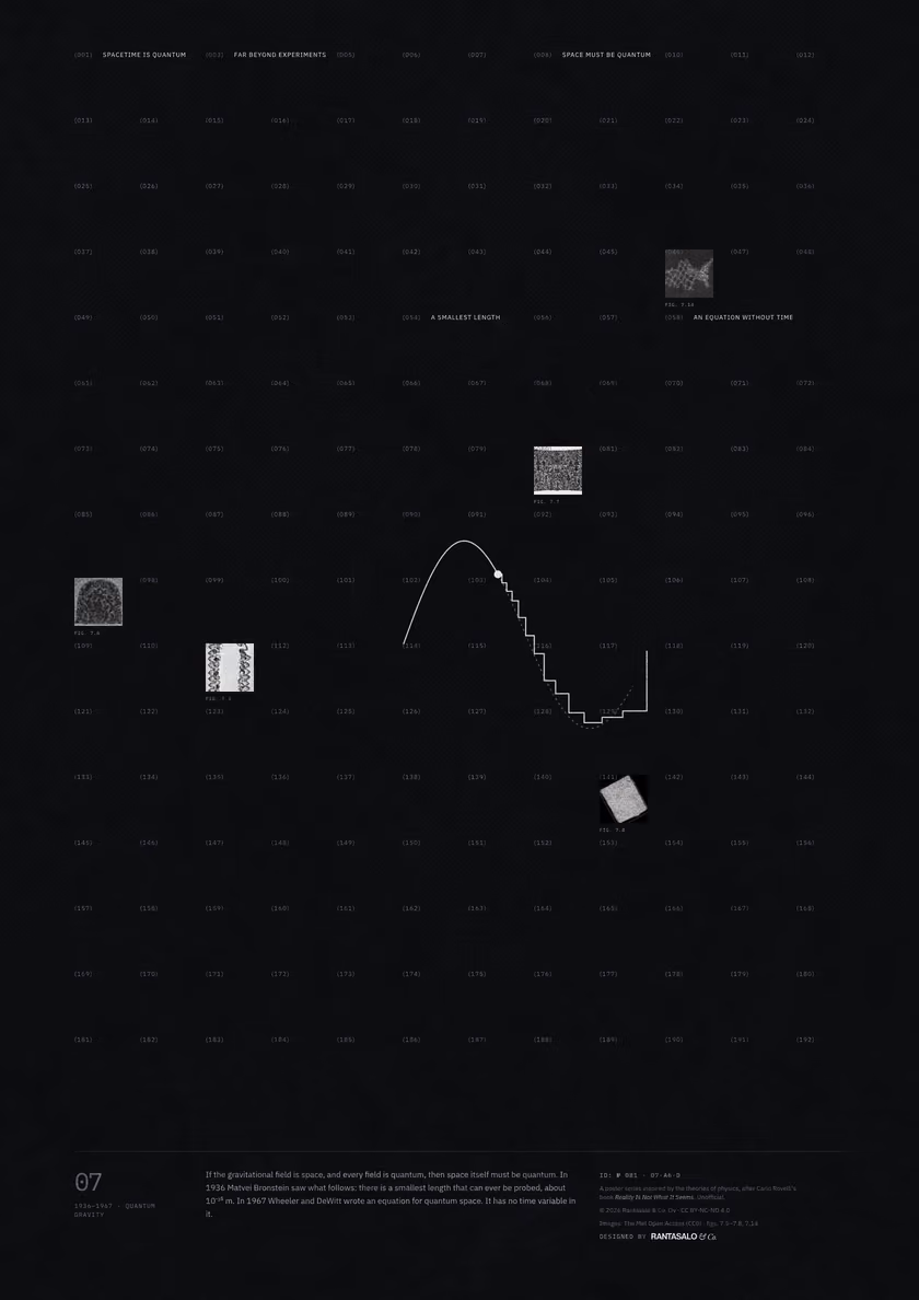 Poster 07·A6·D for idea 07, “Spacetime is quantum”: a smooth curve that turns into a staircase.