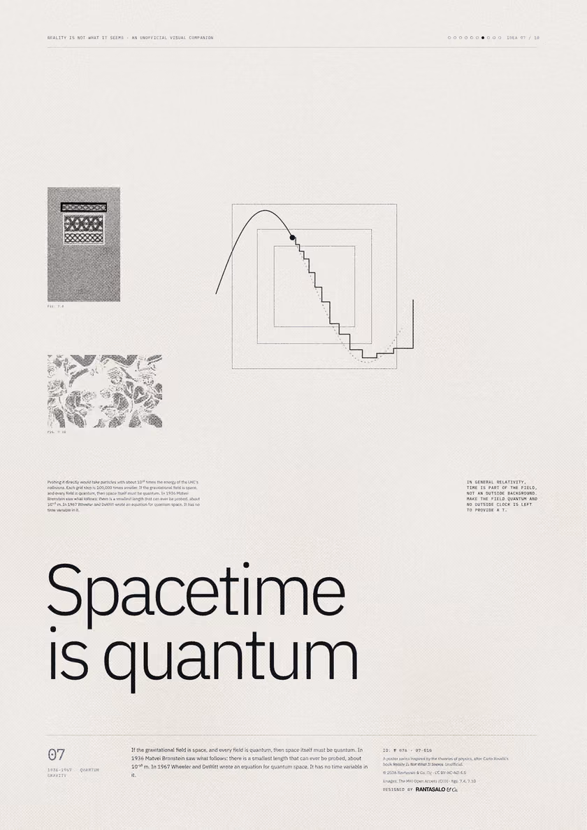 Poster 07·B10 for idea 07, “Spacetime is quantum”: a smooth curve that turns into a staircase.