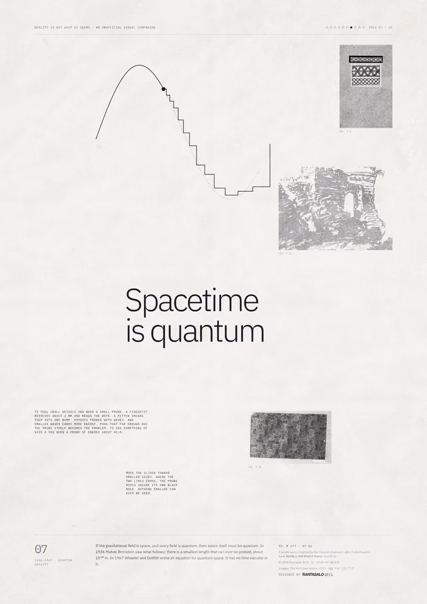 Poster 07·B2 for idea 07, “Spacetime is quantum”: a smooth curve that turns into a staircase.