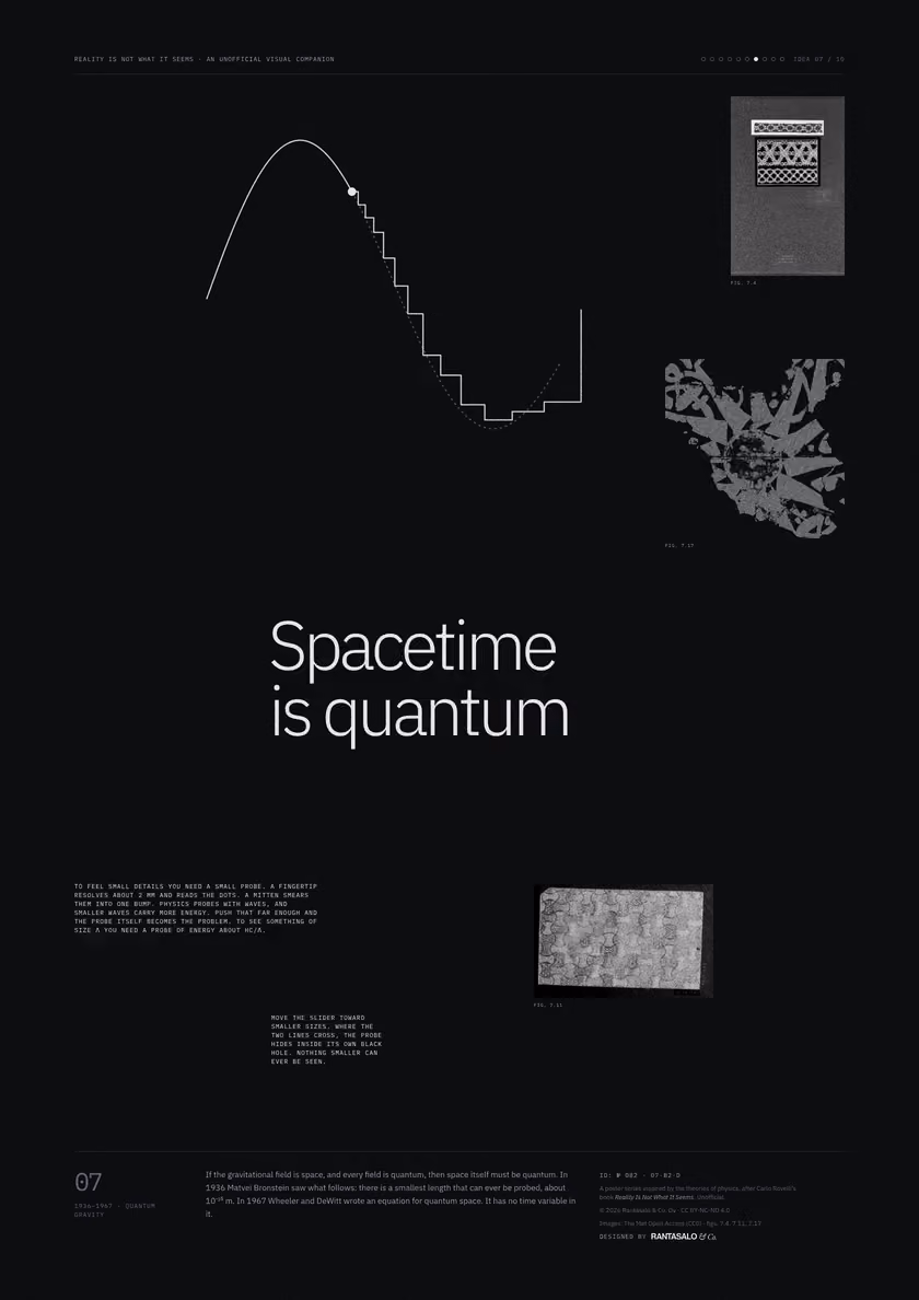 Poster 07·B2·D for idea 07, “Spacetime is quantum”: a smooth curve that turns into a staircase.