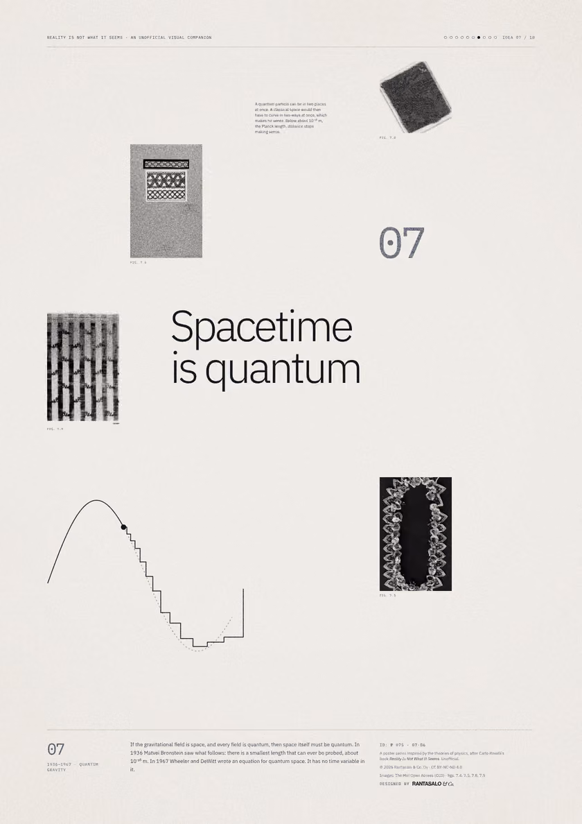 Poster 07·B6 for idea 07, “Spacetime is quantum”: a smooth curve that turns into a staircase.